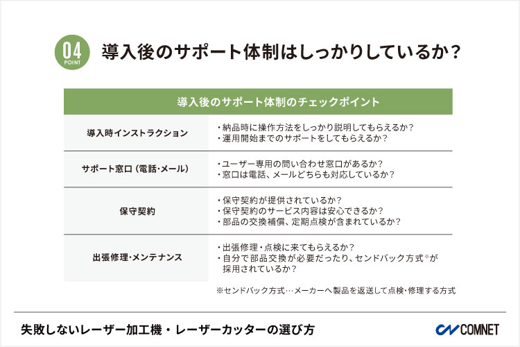 レーザー加工機・レーザーカッター導入後のサポート体制のチェックポイント｜失敗しないレーザー加工機・レーザーカッターの選び方。導入する時の注意点｜コムネット