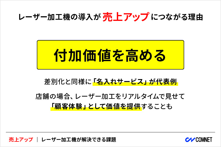 付加価値を高める｜レーザー加工機・レーザーカッターの導入が売上アップにつながる理由｜コムネット