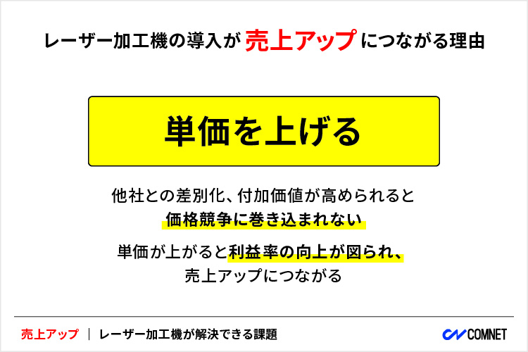 商品・サービスの単価を上げる｜レーザー加工機・レーザーカッターの導入が売上アップにつながる理由｜コムネット