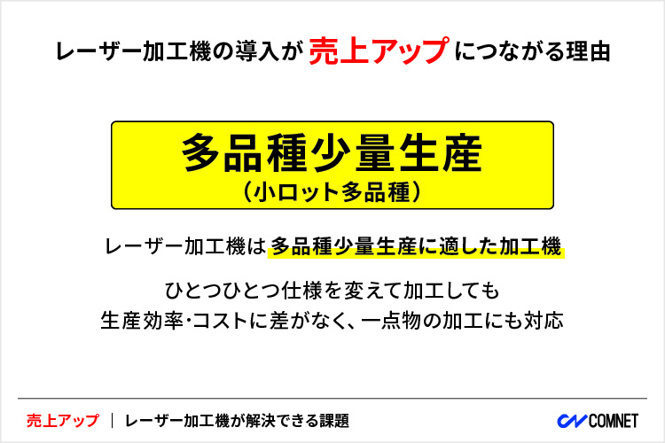 多品種少量生産（小ロット・多品種）への対応｜レーザー加工機・レーザーカッターの導入が売上アップにつながる理由｜コムネット