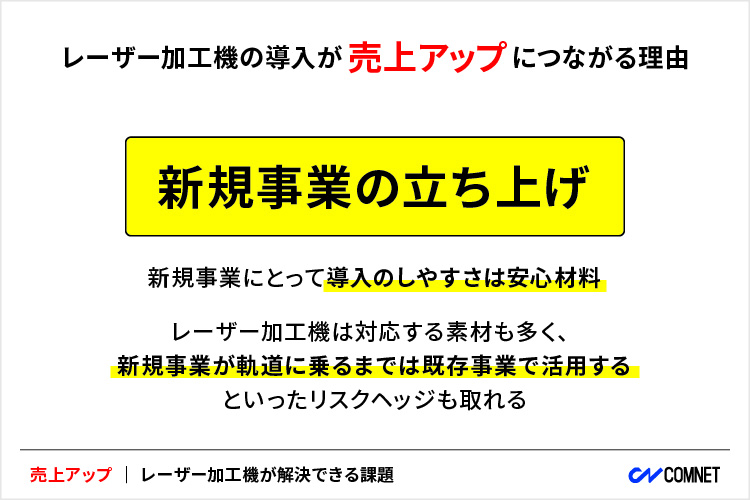 新規事業の立ち上げ｜レーザー加工機・レーザーカッターの導入が売上アップにつながる理由｜コムネット