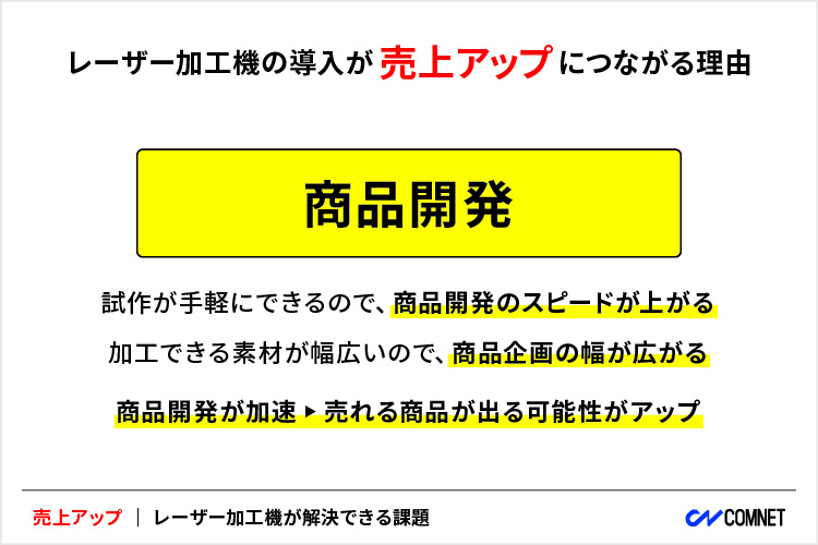 商品開発｜レーザー加工機・レーザーカッターの導入が売上アップにつながる理由｜コムネット