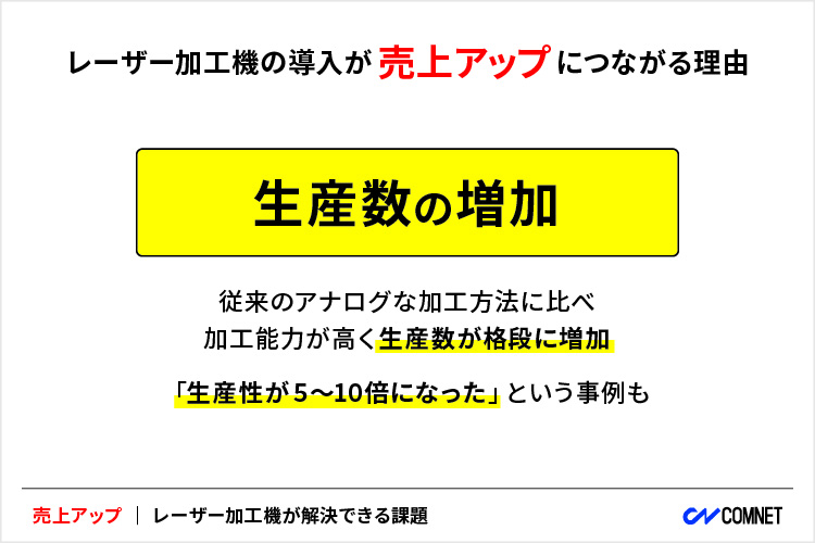 生産数の増加｜レーザー加工機・レーザーカッターの導入が売上アップにつながる理由｜コムネット