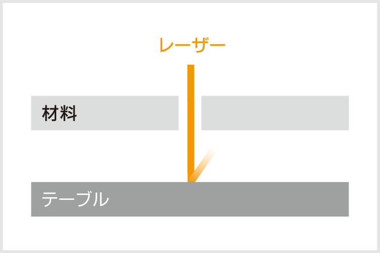 材料を加工テーブルから浮かすことではね返りによる傷を防げます｜レーザーのはねかえりを防ぐ治具｜レーザー加工道場