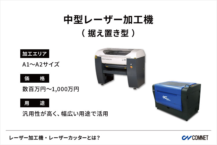 中型レーザー加工機・中型レーザーカッター｜レーザー加工機・レーザー彫刻機とは？｜コムネット