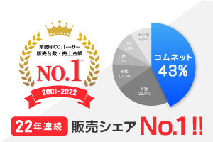 【22年連続No.1を達成】レーザー加工機の国内販売で堂々の第1位の実績