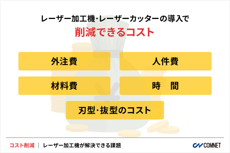 レーザー加工機・レーザーカッターの導入で削減できるコスト｜コムネット