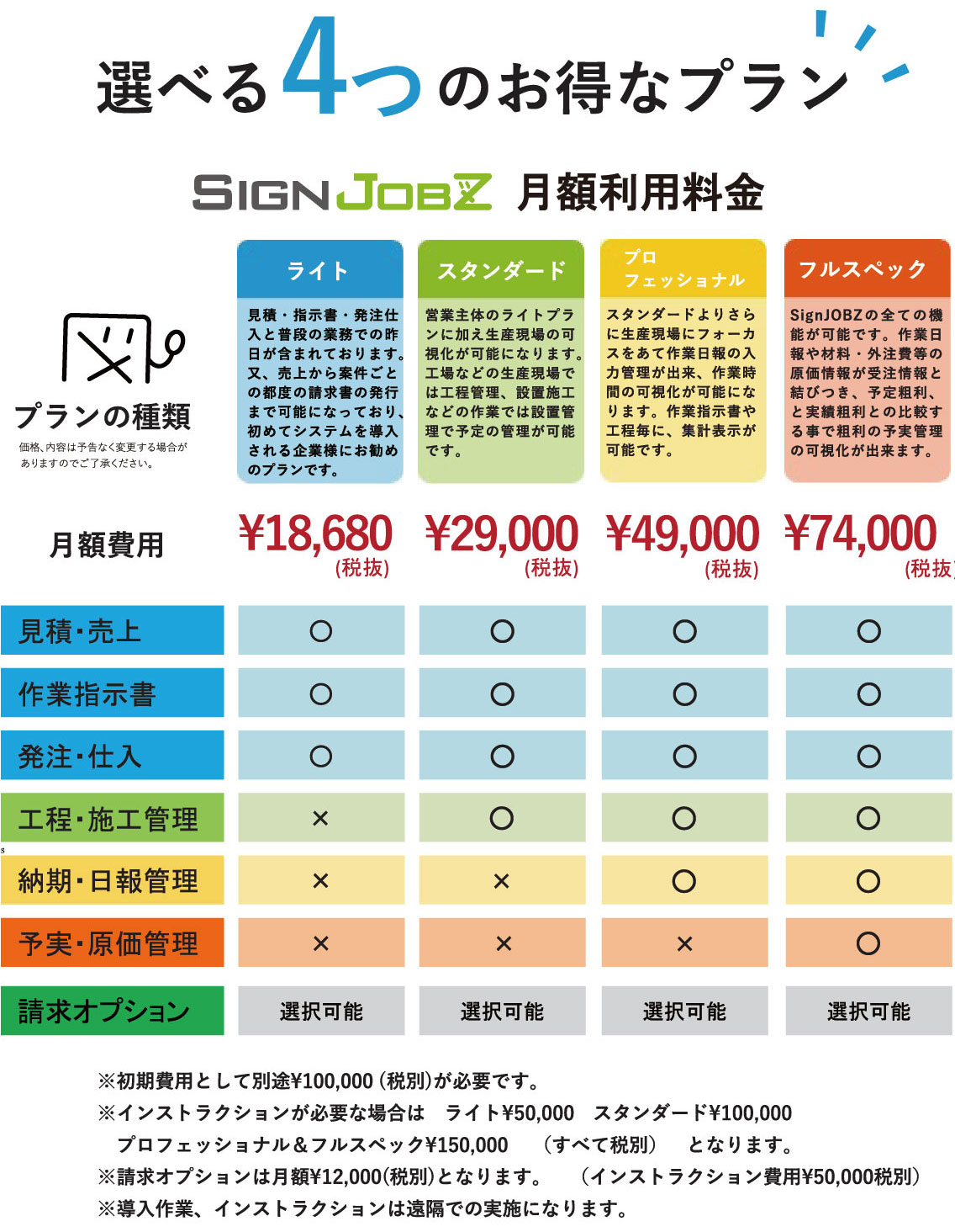 【IT導入補助金2022】SignJOBZ（サインジョブズ）の4つのプラン｜SignJOBZ