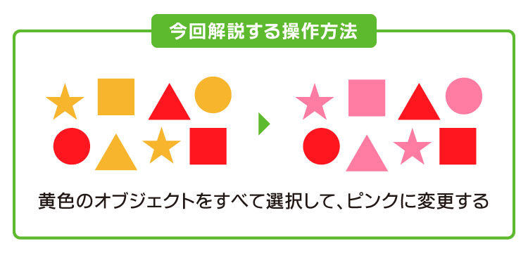 ご紹介する操作方法｜同じ線・塗りのオブジェクトをまとめて選択して一括変換する（CorelDRAWの機能紹介）｜レーザー加工道場