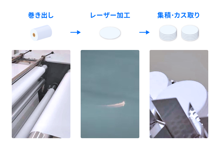 レーザー加工機＋搬送装置の事例：ロールフィルムの抜き加工｜省人化・自動化｜レーザー加工機・レーザーカッターで解決できる課題