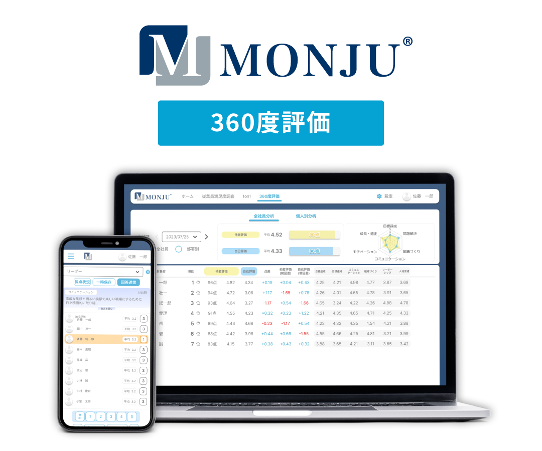 MONJU（モンジュ）｜社員の成長をうながす、やる気引き出しツール｜コムネット