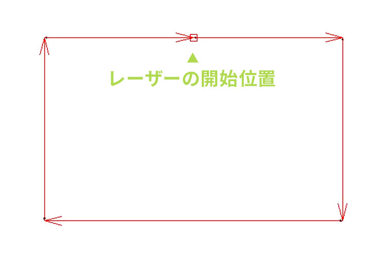 ①加工の流れを確認｜ICARO｜レーザー加工の「始点」「終点」を変更する方法｜レーザーメンテナンス講座