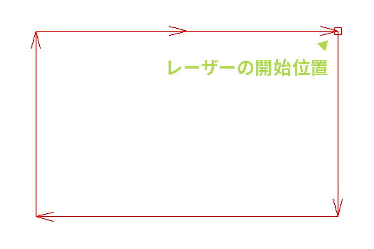 ④始点を指定｜ICARO｜レーザー加工の「始点」「終点」を変更する方法｜レーザーメンテナンス講座