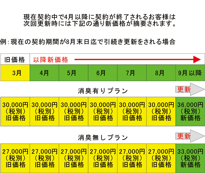 サブスクリプションサービス価格改定のご案内文