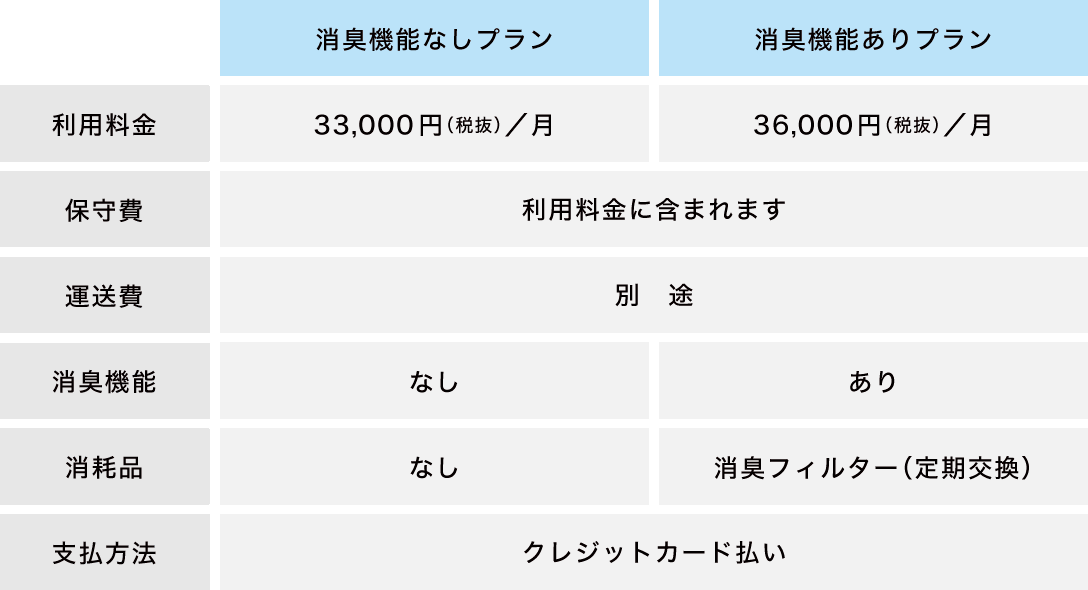 レーザー加工機「MAKES」のサブスクリプションの料金プラン