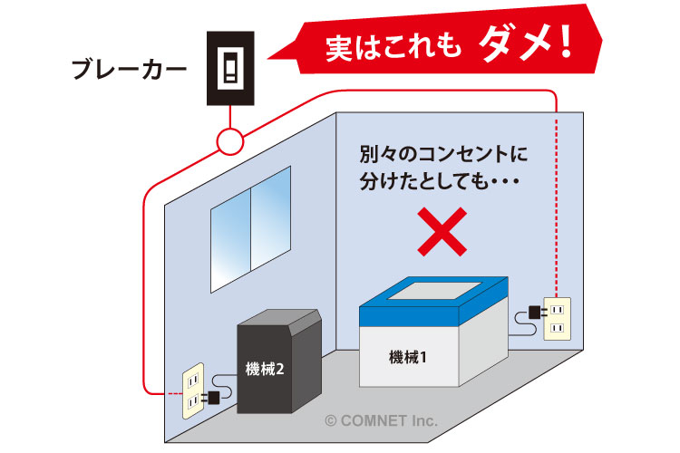 改善が必要なレーザー加工機への配線方法：ブレーカー回路が同一｜レーザー加工機への配線方法を見直しましょう（タコ足配線・アース）｜レーザーメンテナンス講座