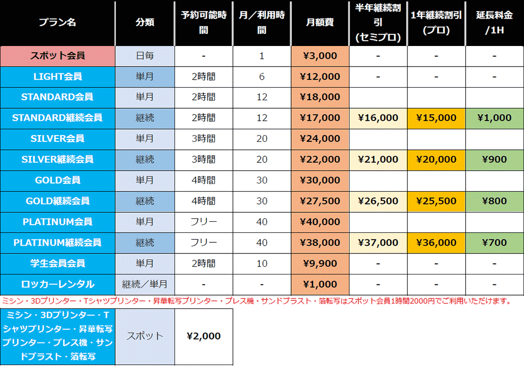 会員プラン｜本格的なデジタルものづくりシェア工房Maker's（メイカーズ）神戸