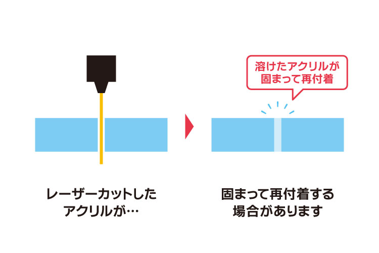 厚物のアクリル板をレーザーカットした時に見られる現象｜アクリルをレーザーカットした後に断面をキレイにする方法｜レーザー加工道場