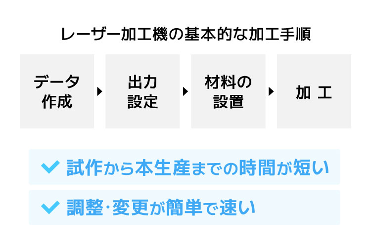 レーザー加工をおすすめする理由：セッティング、変更、調整が速い｜アクリルグッズ（アクリルキーホルダー・アクリルスタンド）｜レーザー加工のススメ