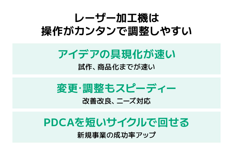 操作がカンタン。変更・調整が速い｜新規事業の立ち上げにレーザー加工をおすすめする理由