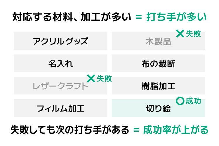 打ち手が多い｜新規事業の立ち上げにレーザー加工をおすすめする理由
