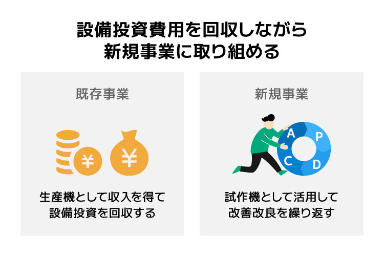 既存事業の生産機として兼用できる｜新規事業の立ち上げにレーザー加工をおすすめする理由