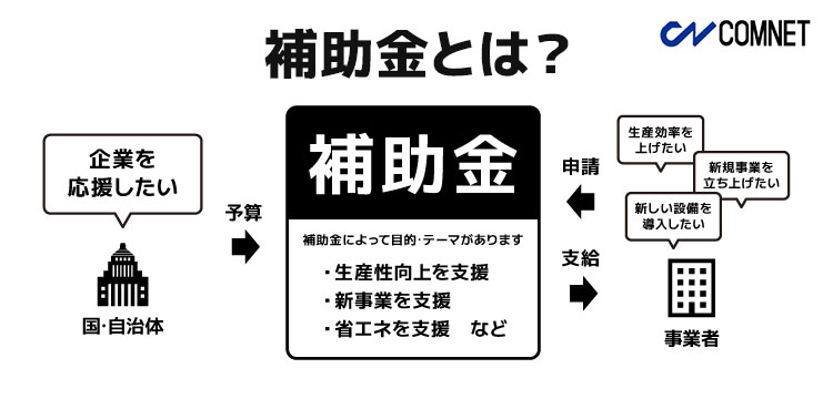 補助金とは？｜【初心者向け ざっくり分かる】補助金ガイドブック