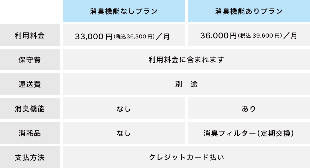 レーザー加工機「MAKES」のサブスクリプションの料金プラン