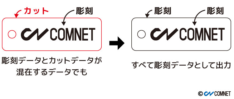 【Vector Function：All Raster】出力ドライバーの便利機能でレーザー加工の作業効率を上げる方法｜レーザー加工道場