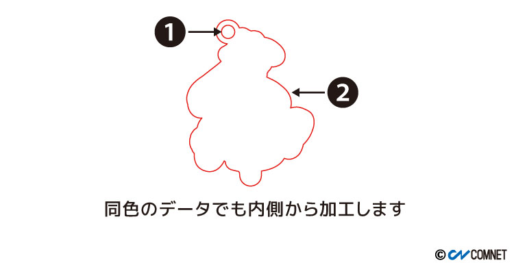 【Vector Function：Inside out cutting】出力ドライバーの便利機能でレーザー加工の作業効率を上げる方法｜レーザー加工道場