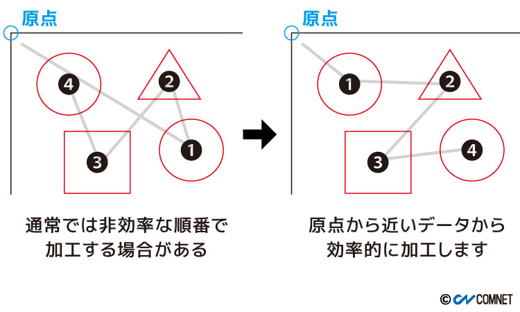 【Vector Function：Cutting path Optimization】出力ドライバーの便利機能でレーザー加工の作業効率を上げる方法｜レーザー加工道場