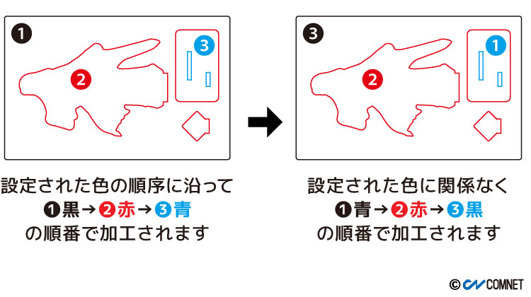 【Vector Function：Decal Cutting】出力ドライバーの便利機能でレーザー加工の作業効率を上げる方法｜レーザー加工道場
