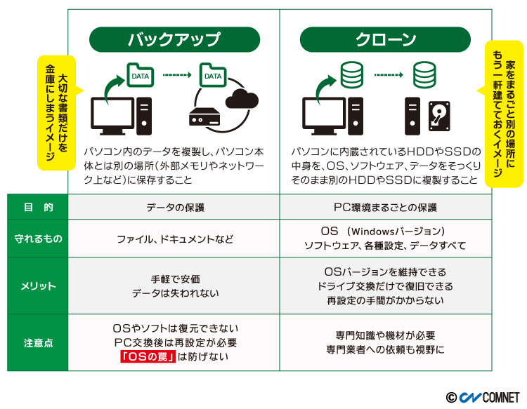 >PC故障に備える2つの対策：「バックアップ」と「クローン」：ブレーカー回路が同一｜レーザー加工機を操作するパソコンの故障に備えた事前対策とコスト増を防ぐ基礎知識｜レーザーメンテナンス講座