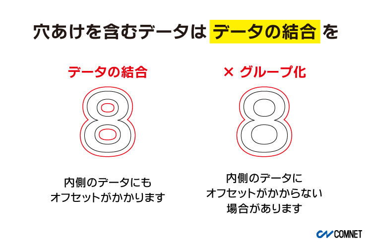 穴あけを含むデータは「データの結合」｜カットデータへのオフセットの設定方法（CorelDRAW 活用術）｜レーザー加工道場
