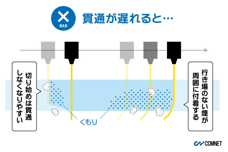 【悪い例】貫通が遅れると、「くもり」の原因になります|【アクリルカットのくもり対策】レーザーの出力設定編|レーザーメンテナンス講座