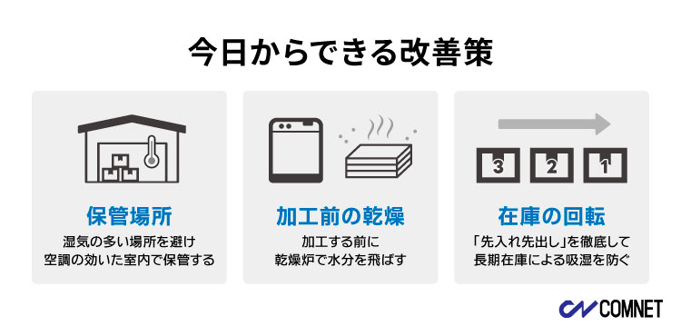 アクリルのくもりを防ぐための、適切な材料の保管方法と湿度対策