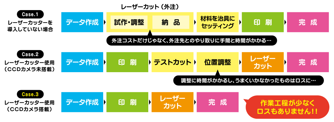 下取り買い替えメガ割キャンペーン