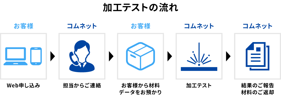 レーザー加工テストのお申し込み｜レーザー加工機・レーザーカッターの無料相談