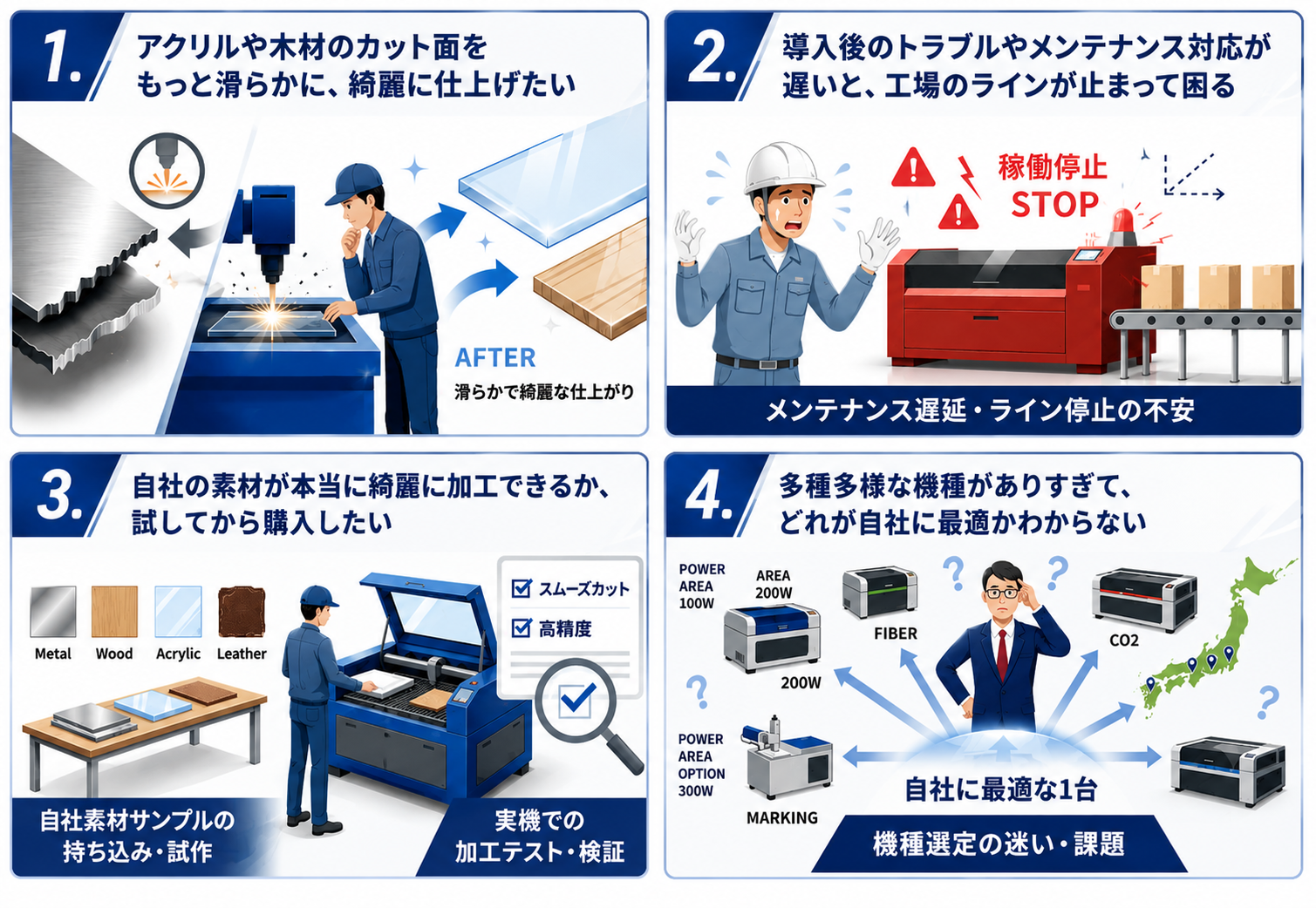 下取り買い替えの流れ｜レーザー加工機・レーザーカッターの下取り買い替えキャンペーン